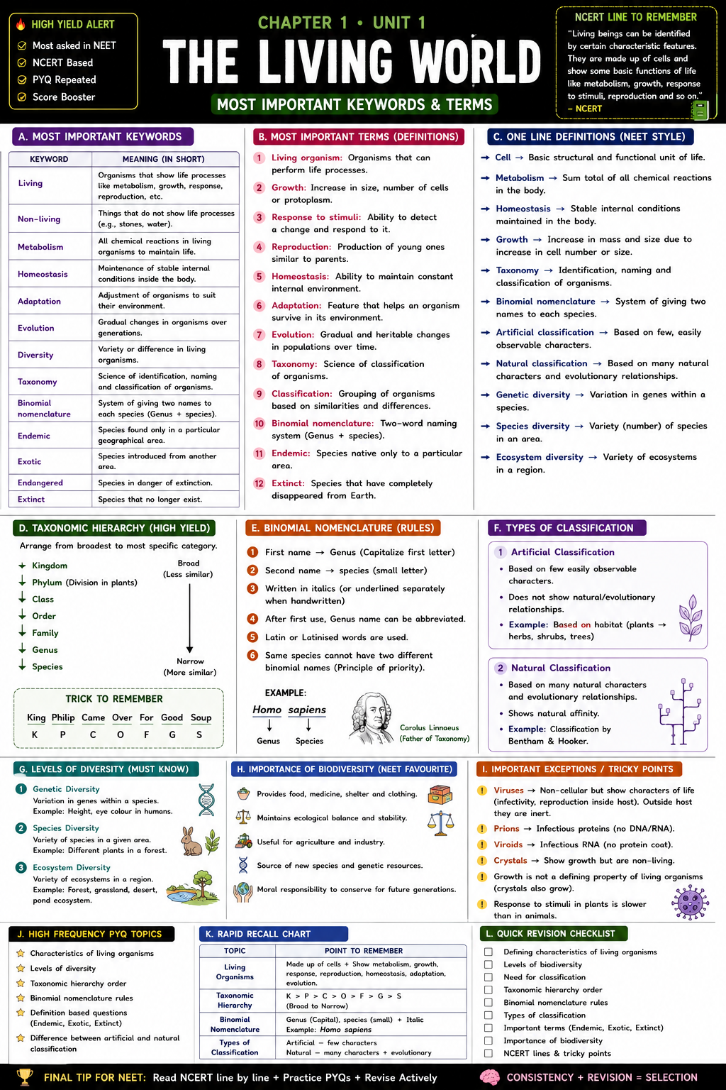 Key Terms — The Living World