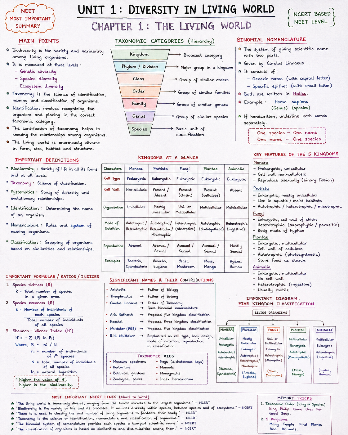 Revision Notes — The Living World